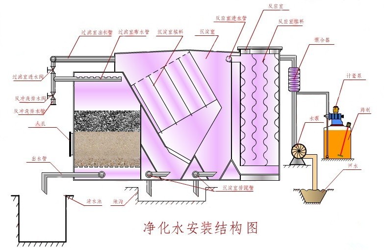 宁夏净水器厂家生产流程